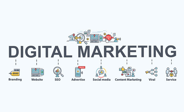 Digital Marketing Process